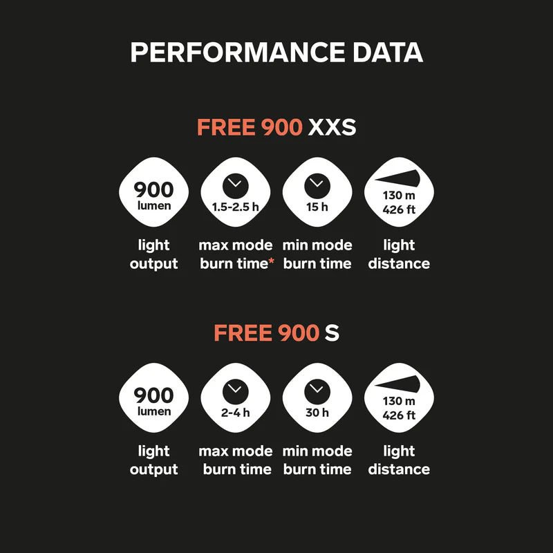 Free 900 XXS - Run