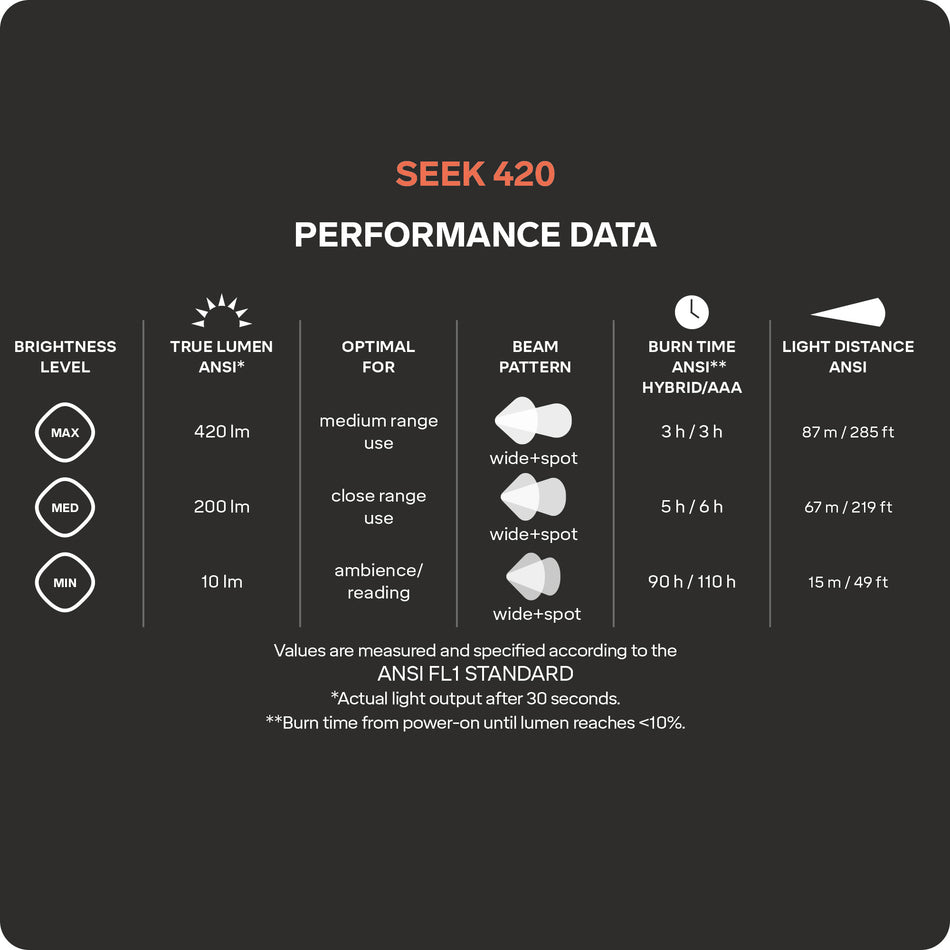Seek 420 Whiteout