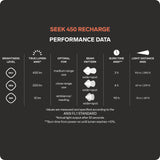 Seek 450 Recharge Midnight