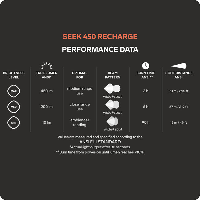 Seek 450 Recharge Midnight
